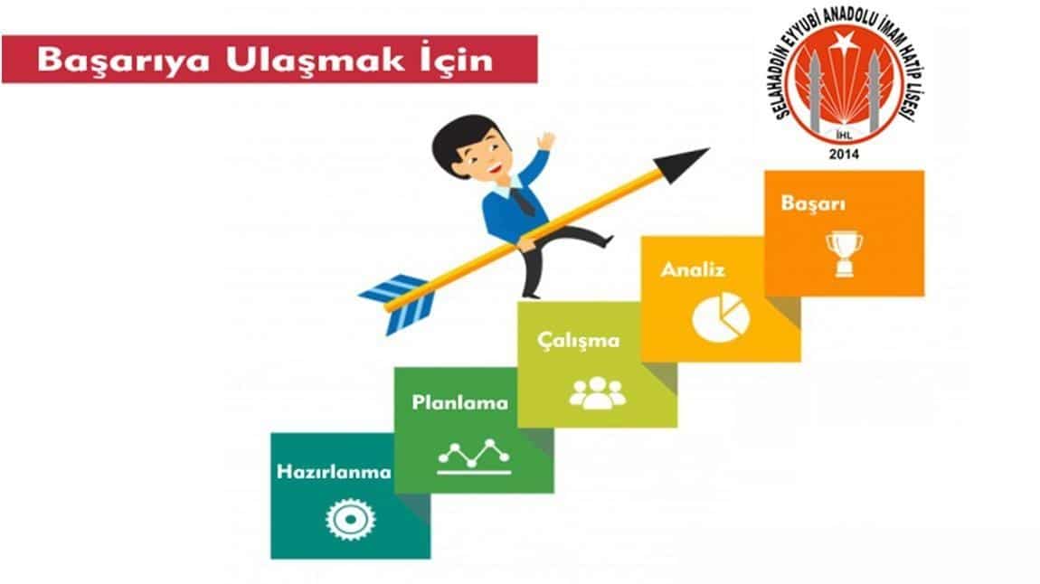 Meslek kariyer günü etkinliklerimiz.